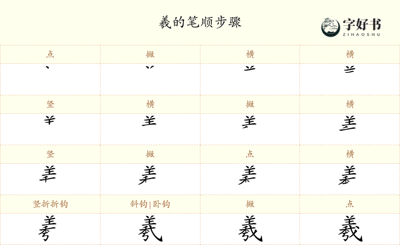 羲