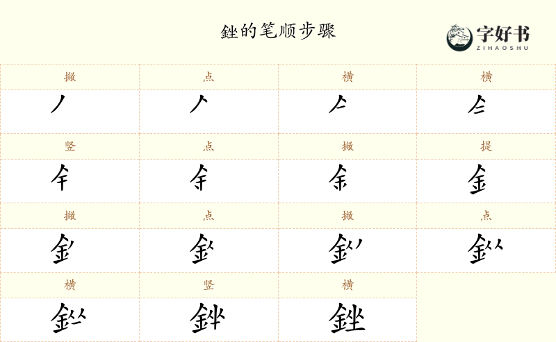 銼