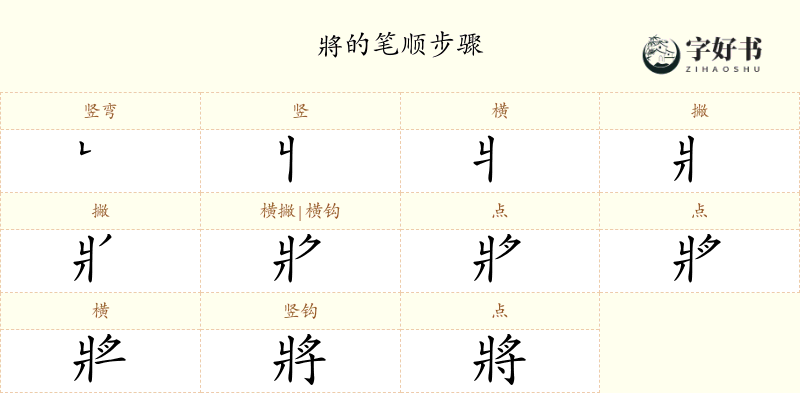 將