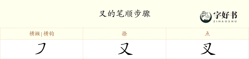 叉