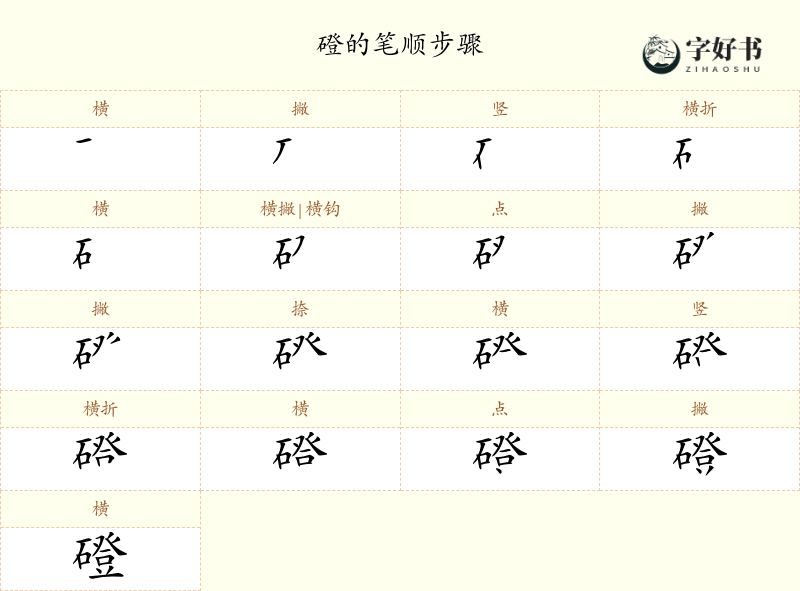 磴