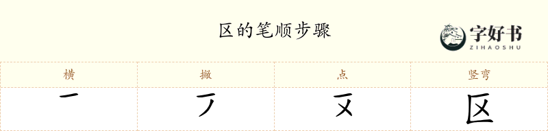 区