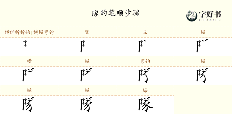 隊