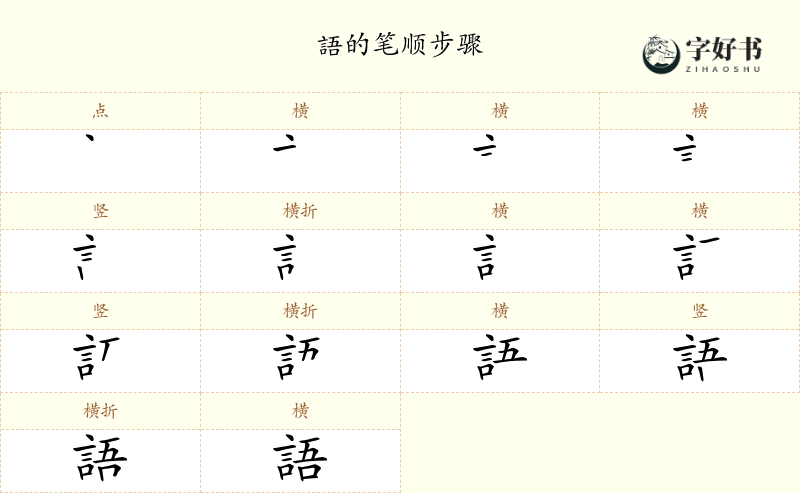 語