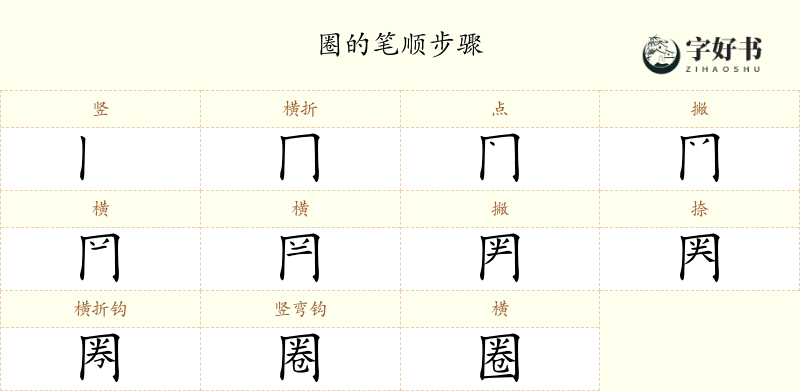 圈