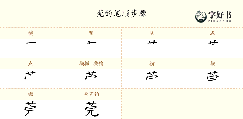 莞