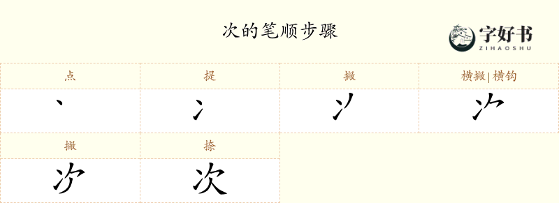 次