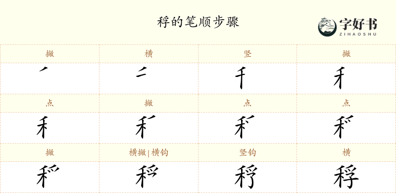 稃