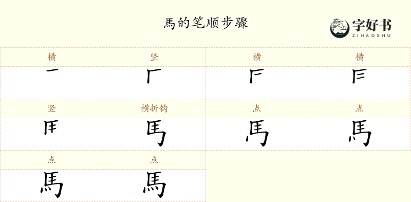 馬