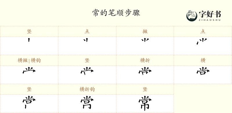 常