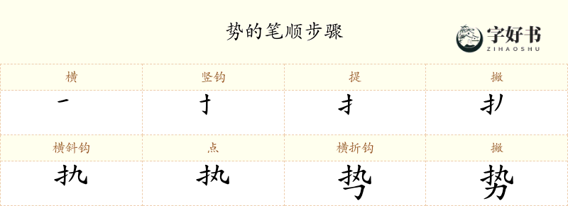 势