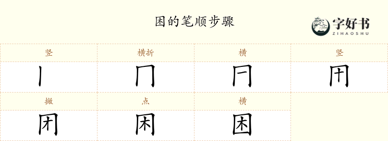 困