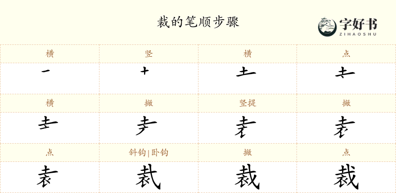 裁