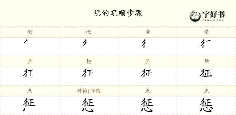 惩