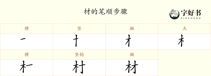 材