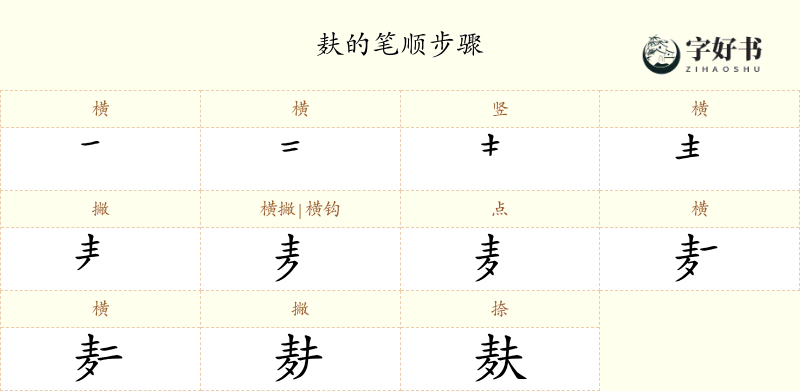 麸