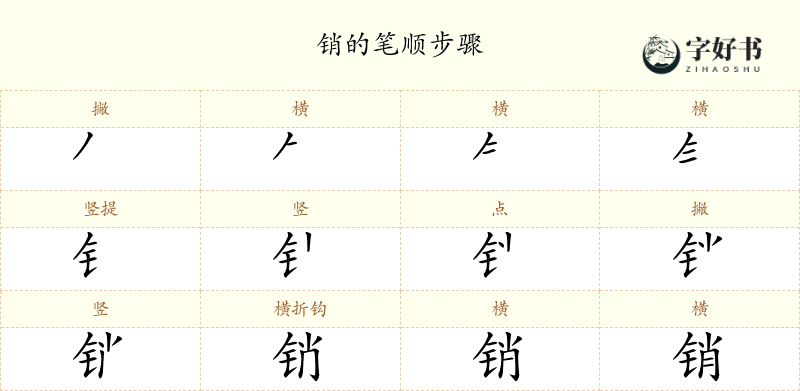 销