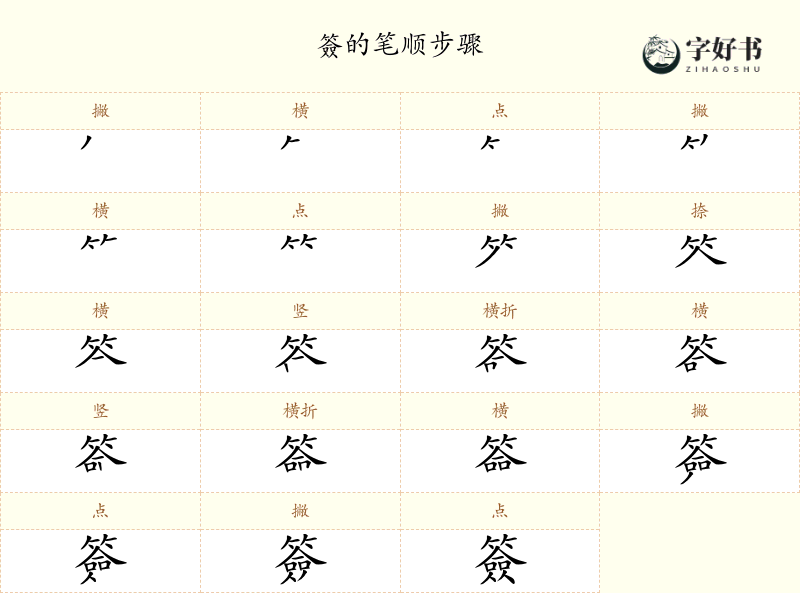 簽
