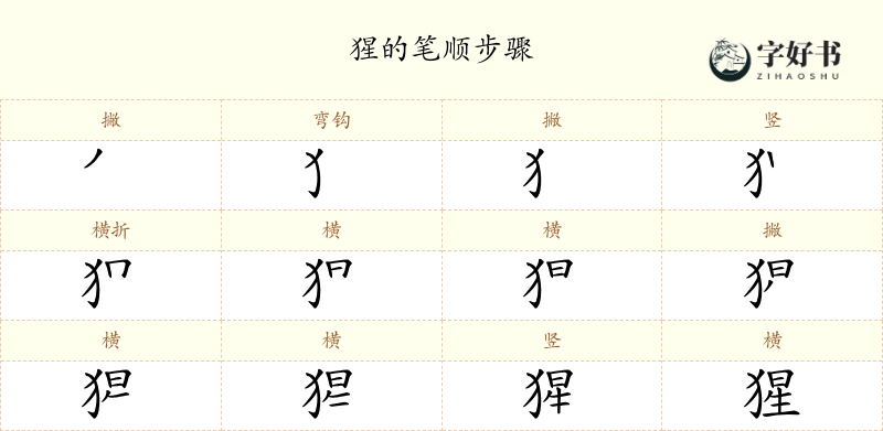 猩