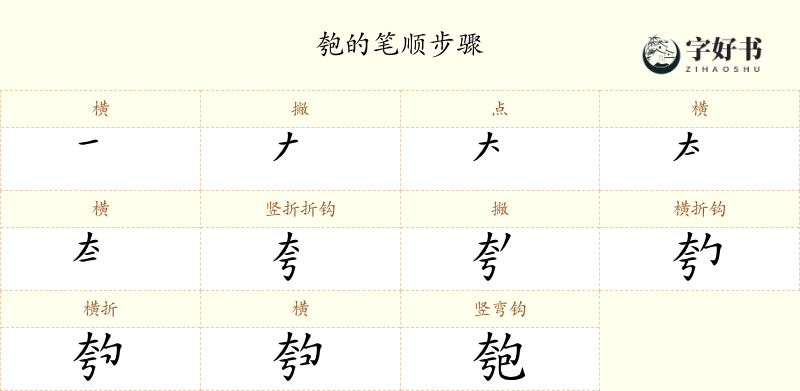 匏