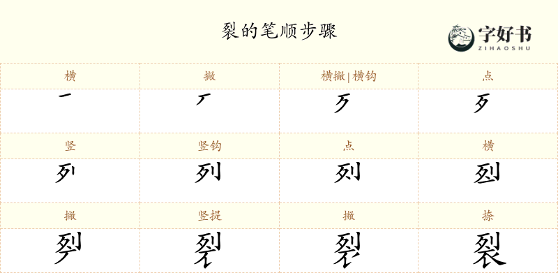 裂