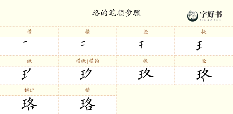 珞