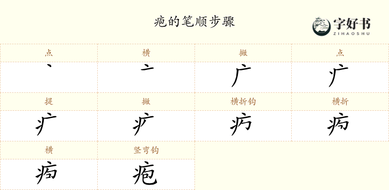 疱
