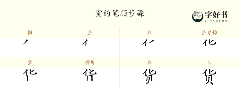 货