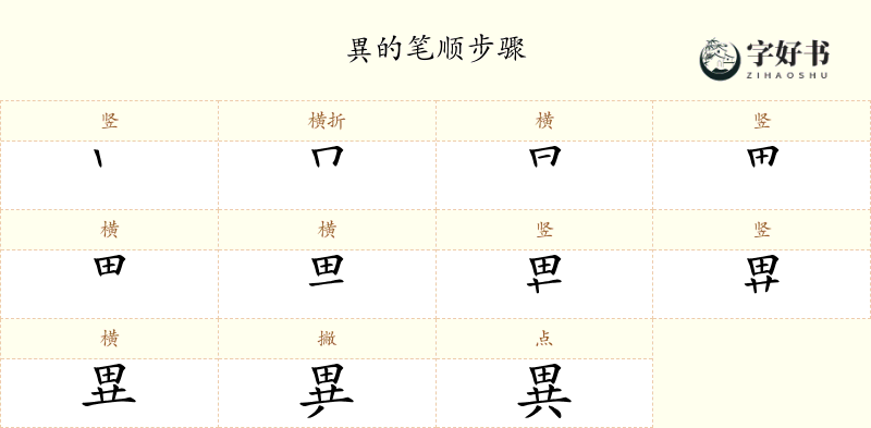 異