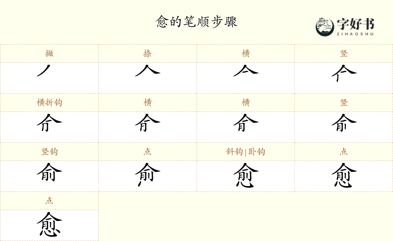 愈