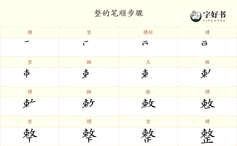 整