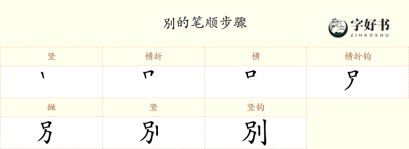 別
