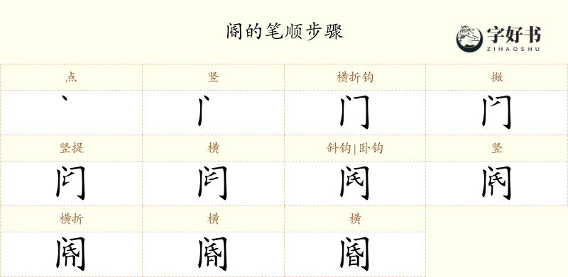阍