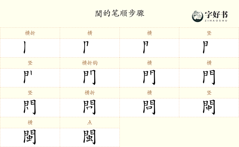 閩