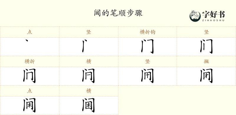 阃