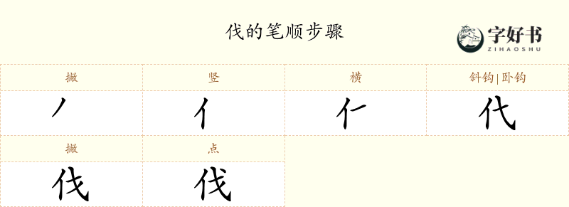 伐