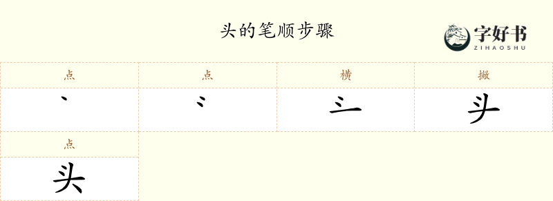 头
