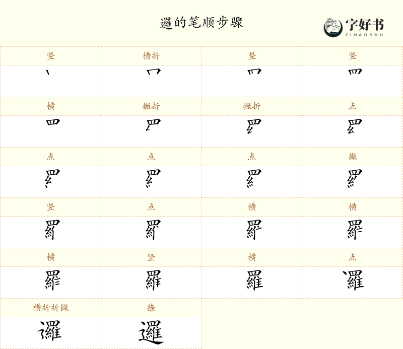 邏