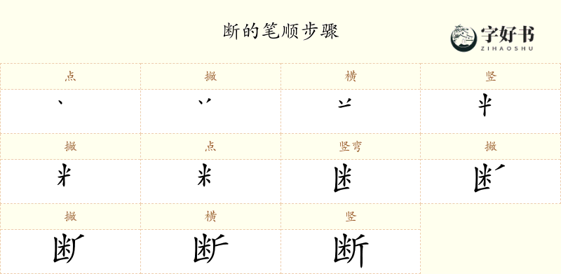 断