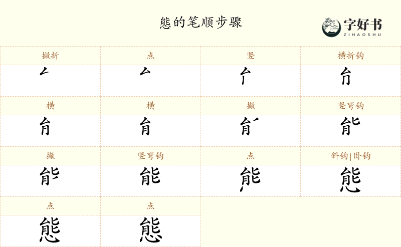 態