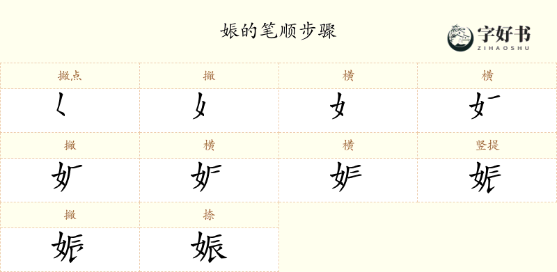 娠