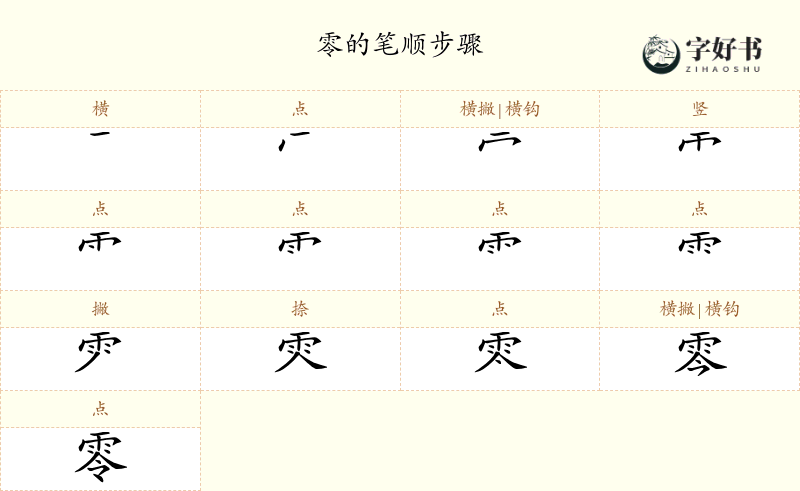 零