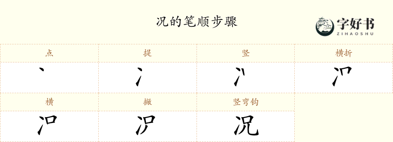 况