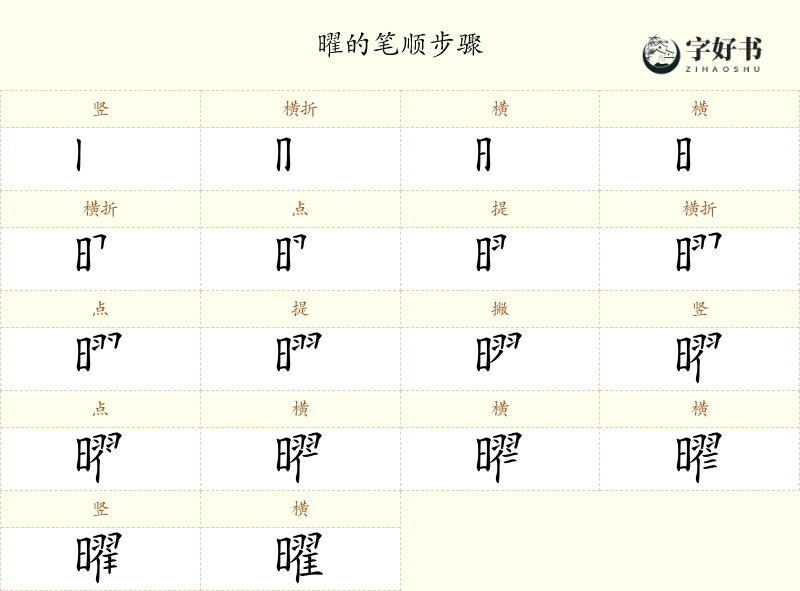 曜