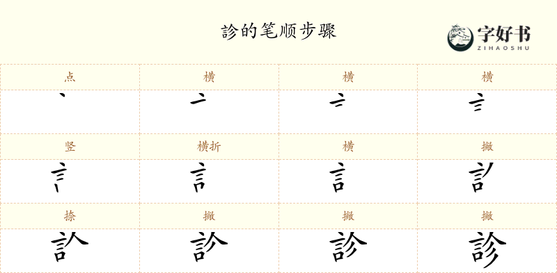 診