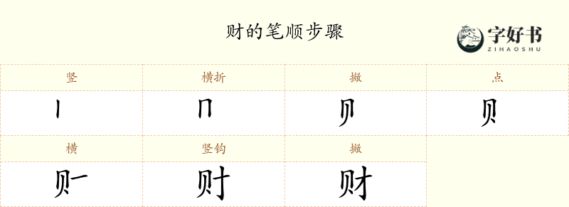 财