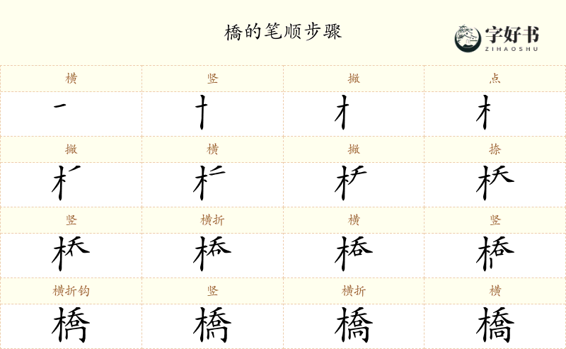 橋