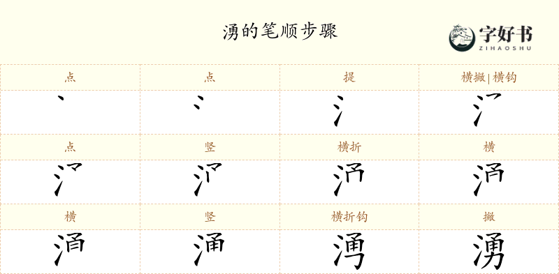 湧