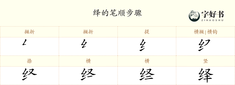 绎