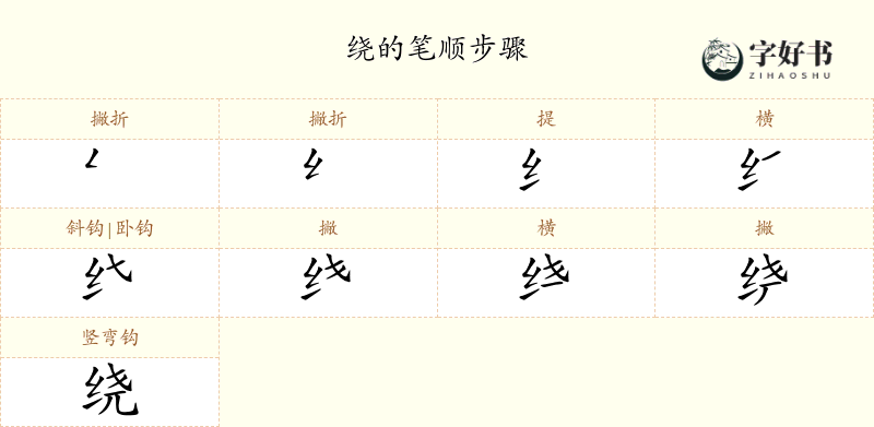 绕